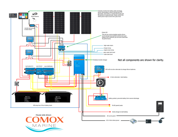 Victron Energy Van Power component package diagram