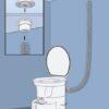 Airhead Composting Toilet