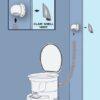 Airhead Composting Toilet