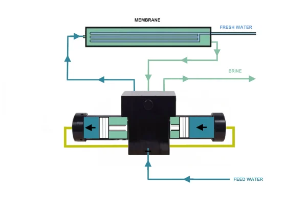 Diagram of Solarmaax water system