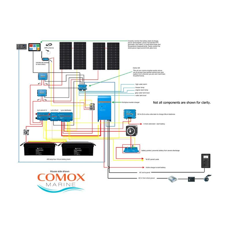 Victron Energy solar system diagram